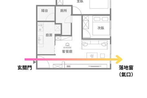 穿堂煞ptt|什麼是「穿堂煞」？ 要如何化解？ 